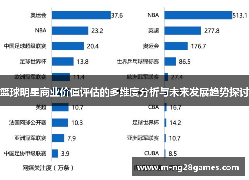 篮球明星商业价值评估的多维度分析与未来发展趋势探讨 篮球明星商业价值评估的多维度分析与未来发展趋势探讨