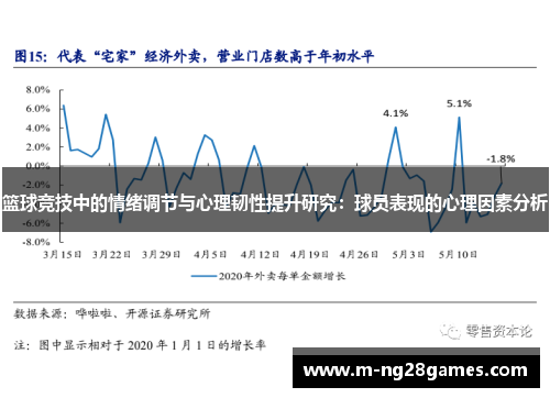 篮球竞技中的情绪调节与心理韧性提升研究：球员表现的心理因素分析