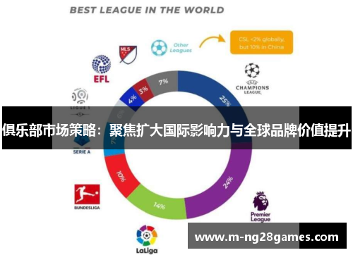 俱乐部市场策略：聚焦扩大国际影响力与全球品牌价值提升