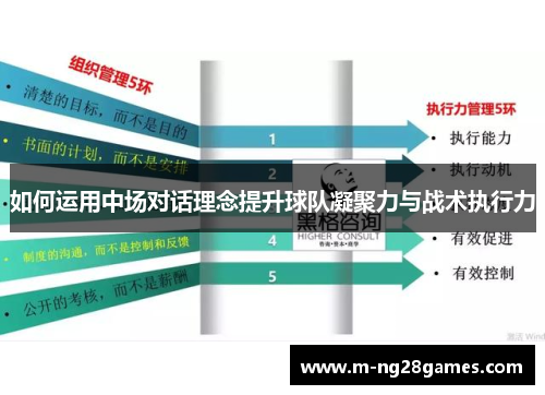 如何运用中场对话理念提升球队凝聚力与战术执行力 如何运用中场对话理念提升球队凝聚力与战术执行力