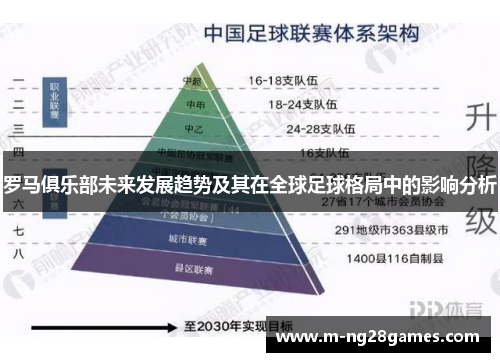 罗马俱乐部未来发展趋势及其在全球足球格局中的影响分析 罗马俱乐部未来发展趋势及其在全球足球格局中的影响分析