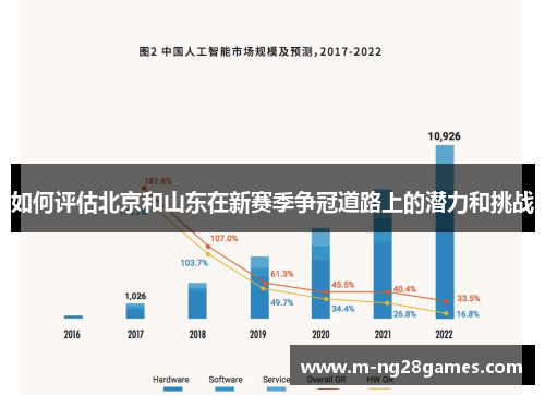 如何评估北京和山东在新赛季争冠道路上的潜力和挑战