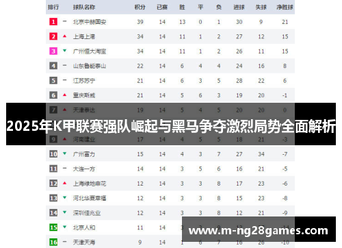2025年K甲联赛强队崛起与黑马争夺激烈局势全面解析 2025年K甲联赛强队崛起与黑马争夺激烈局势全面解析