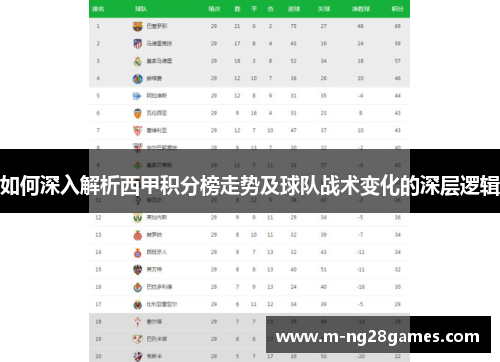 如何深入解析西甲积分榜走势及球队战术变化的深层逻辑 如何深入解析西甲积分榜走势及球队战术变化的深层逻辑