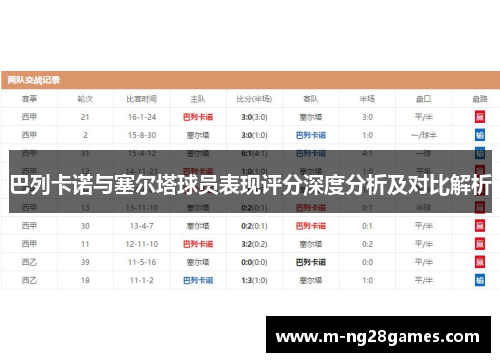 巴列卡诺与塞尔塔球员表现评分深度分析及对比解析