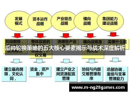 瓜帅轮换策略的五大核心要素揭示与战术深度解析