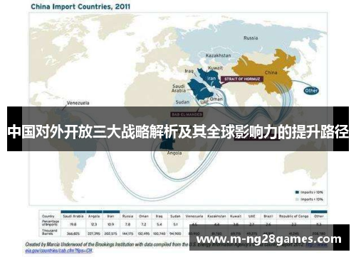 中国对外开放三大战略解析及其全球影响力的提升路径 中国对外开放三大战略解析及其全球影响力的提升路径