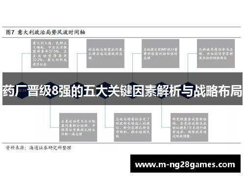药厂晋级8强的五大关键因素解析与战略布局 药厂晋级8强的五大关键因素解析与战略布局