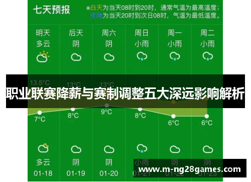 职业联赛降薪与赛制调整五大深远影响解析 职业联赛降薪与赛制调整五大深远影响解析