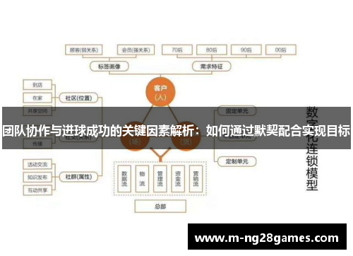 团队协作与进球成功的关键因素解析:如何通过默契配合实现目标 团队协作与进球成功的关键因素解析:如何通过默契配合实现目标
