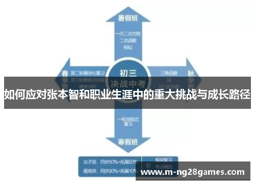 如何应对张本智和职业生涯中的重大挑战与成长路径