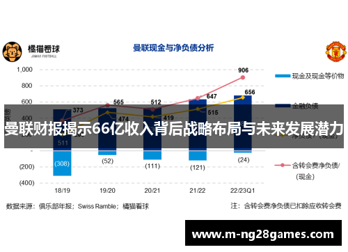 曼联财报揭示66亿收入背后战略布局与未来发展潜力