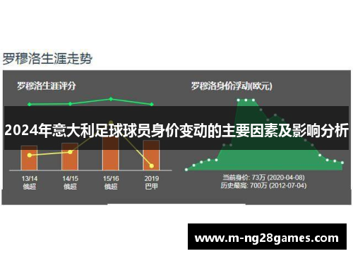 2024年意大利足球球员身价变动的主要因素及影响分析 2024年意大利足球球员身价变动的主要因素及影响分析