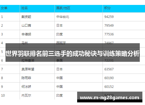世界羽联排名前三选手的成功秘诀与训练策略分析