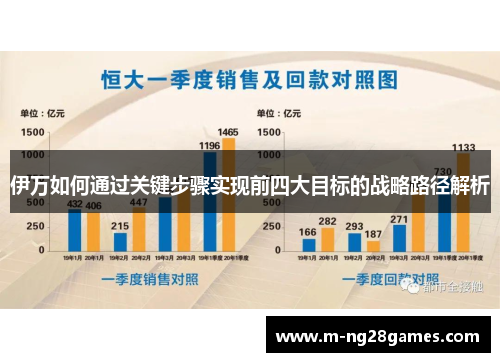 伊万如何通过关键步骤实现前四大目标的战略路径解析 伊万如何通过关键步骤实现前四大目标的战略路径解析