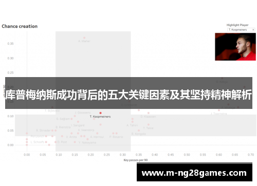库普梅纳斯成功背后的五大关键因素及其坚持精神解析