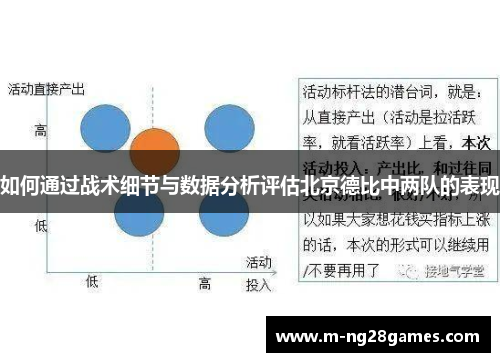 如何通过战术细节与数据分析评估北京德比中两队的表现