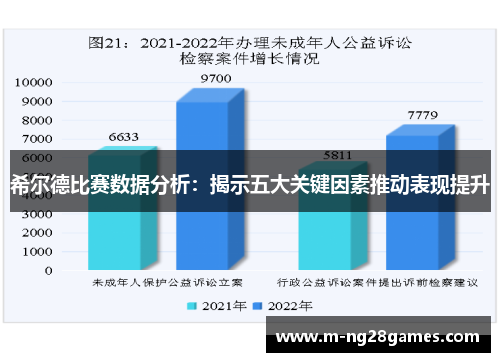 希尔德比赛数据分析:揭示五大关键因素推动表现提升 希尔德比赛数据分析:揭示五大关键因素推动表现提升