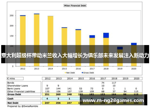 意大利超级杯带动米兰收入大幅增长为俱乐部未来发展注入新动力