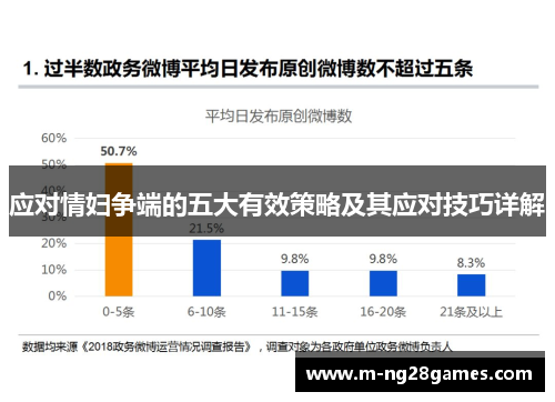 应对情妇争端的五大有效策略及其应对技巧详解 应对情妇争端的五大有效策略及其应对技巧详解