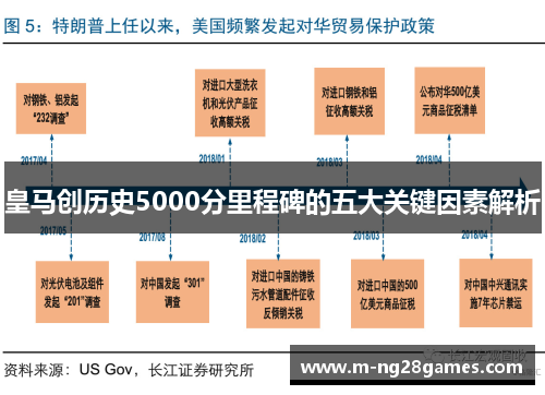 皇马创历史5000分里程碑的五大关键因素解析