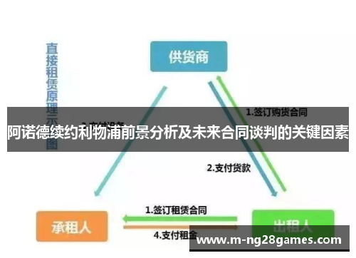 阿诺德续约利物浦前景分析及未来合同谈判的关键因素 阿诺德续约利物浦前景分析及未来合同谈判的关键因素
