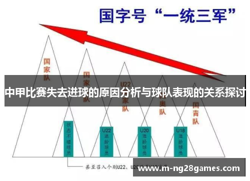 中甲比赛失去进球的原因分析与球队表现的关系探讨 中甲比赛失去进球的原因分析与球队表现的关系探讨
