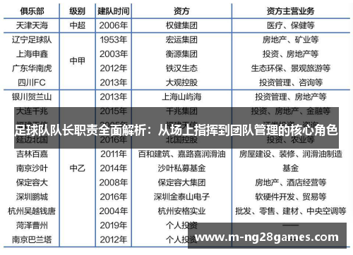 足球队队长职责全面解析:从场上指挥到团队管理的核心角色 足球队队长职责全面解析:从场上指挥到团队管理的核心角色