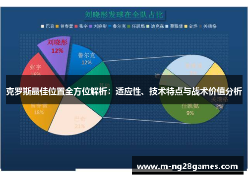 克罗斯最佳位置全方位解析：适应性、技术特点与战术价值分析
