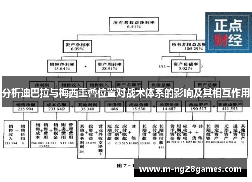 分析迪巴拉与梅西重叠位置对战术体系的影响及其相互作用