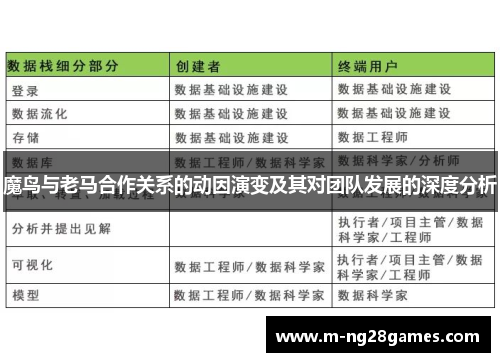 魔鸟与老马合作关系的动因演变及其对团队发展的深度分析 魔鸟与老马合作关系的动因演变及其对团队发展的深度分析