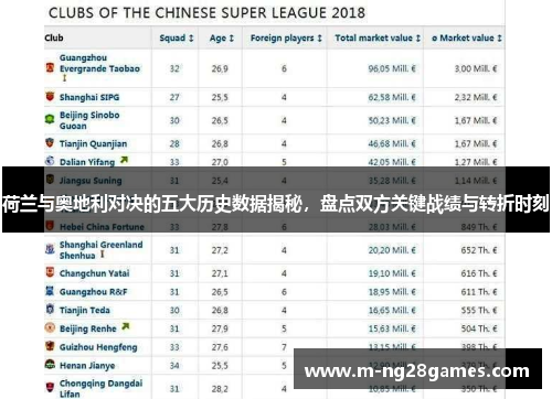 荷兰与奥地利对决的五大历史数据揭秘,盘点双方关键战绩与转折时刻 荷兰与奥地利对决的五大历史数据揭秘,盘点双方关键战绩与转折时刻