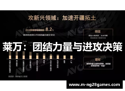 莱万：团结力量与进攻决策