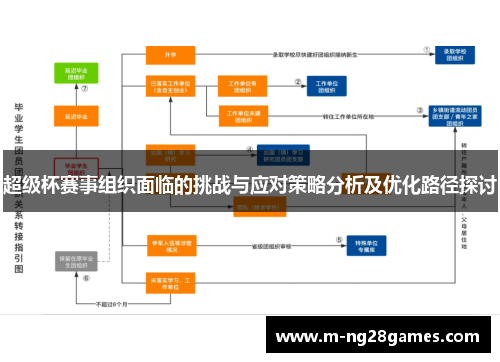 超级杯赛事组织面临的挑战与应对策略分析及优化路径探讨