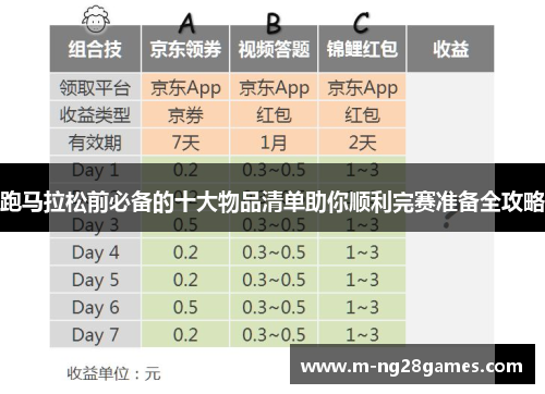 跑马拉松前必备的十大物品清单助你顺利完赛准备全攻略 跑马拉松前必备的十大物品清单助你顺利完赛准备全攻略