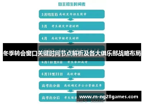 冬季转会窗口关键时间节点解析及各大俱乐部战略布局 冬季转会窗口关键时间节点解析及各大俱乐部战略布局