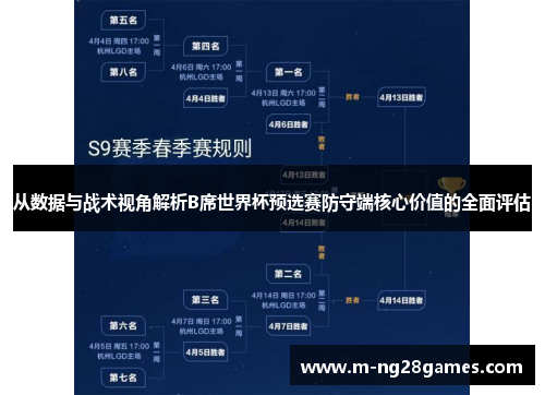从数据与战术视角解析B席世界杯预选赛防守端核心价值的全面评估
