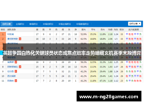 英超争四白热化关键球员状态成焦点赔率走势暗藏玄机赛季末段博弈